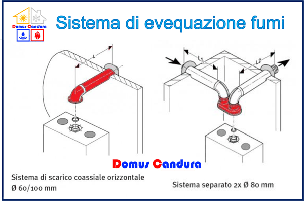 tiraggio-forzato-coassiale-sdoppiato-scaldabagno-turbo