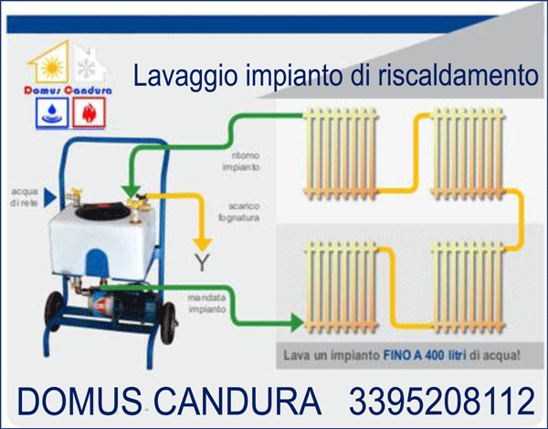 lavaggio-impianto-riscaldamento-monza-milano