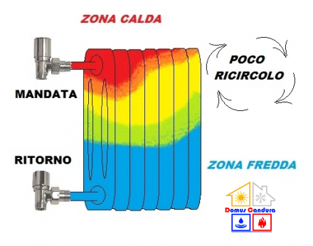 pulizia-impianto-riscaldamento-monza-milano