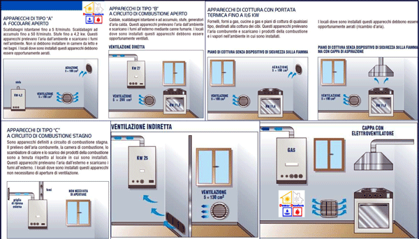 misure-aerazione-ventilazione-carotatrice
